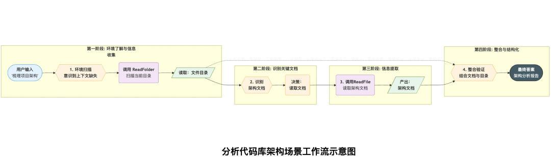 深入AI Agent内核: Google gemini-cli 源码深度解构