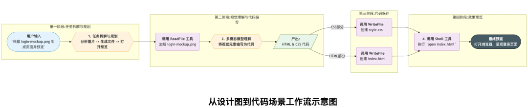 深入AI Agent内核: Google gemini-cli 源码深度解构