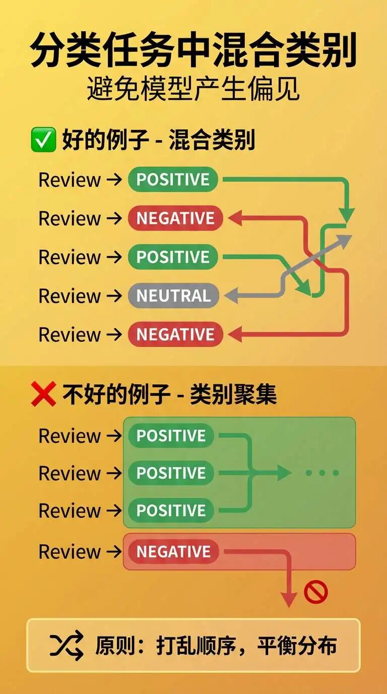 解锁Gemini 3 Pro潜力：Google官方Prompt Engineering最佳实践