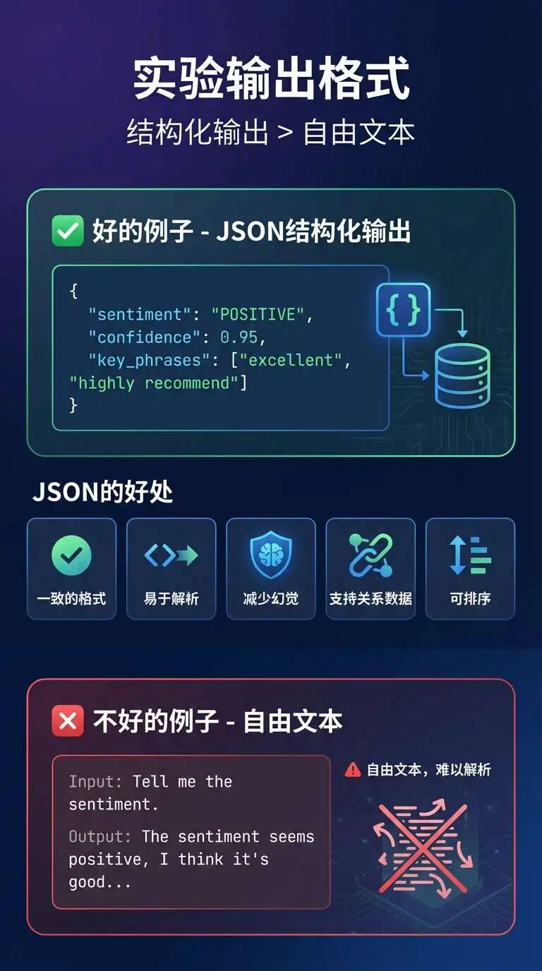 解锁Gemini 3 Pro潜力：Google官方Prompt Engineering最佳实践