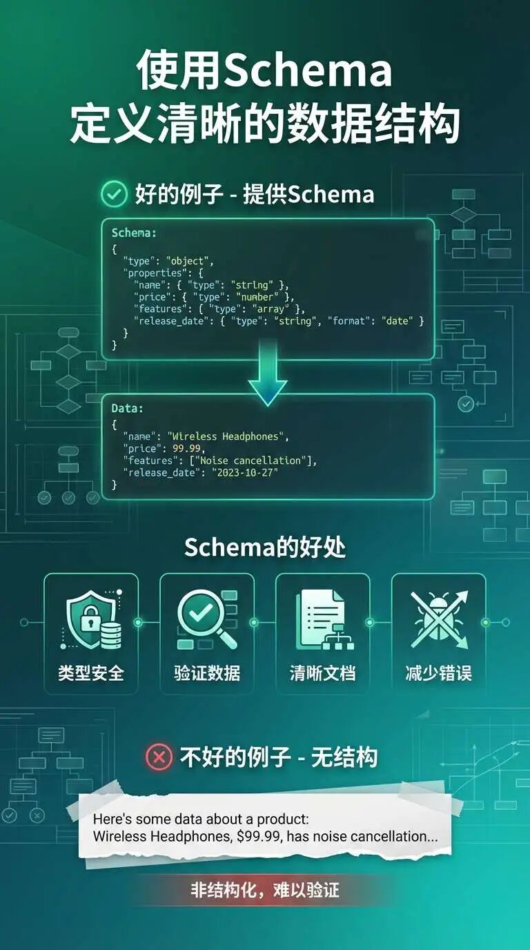 解锁Gemini 3 Pro潜力：Google官方Prompt Engineering最佳实践