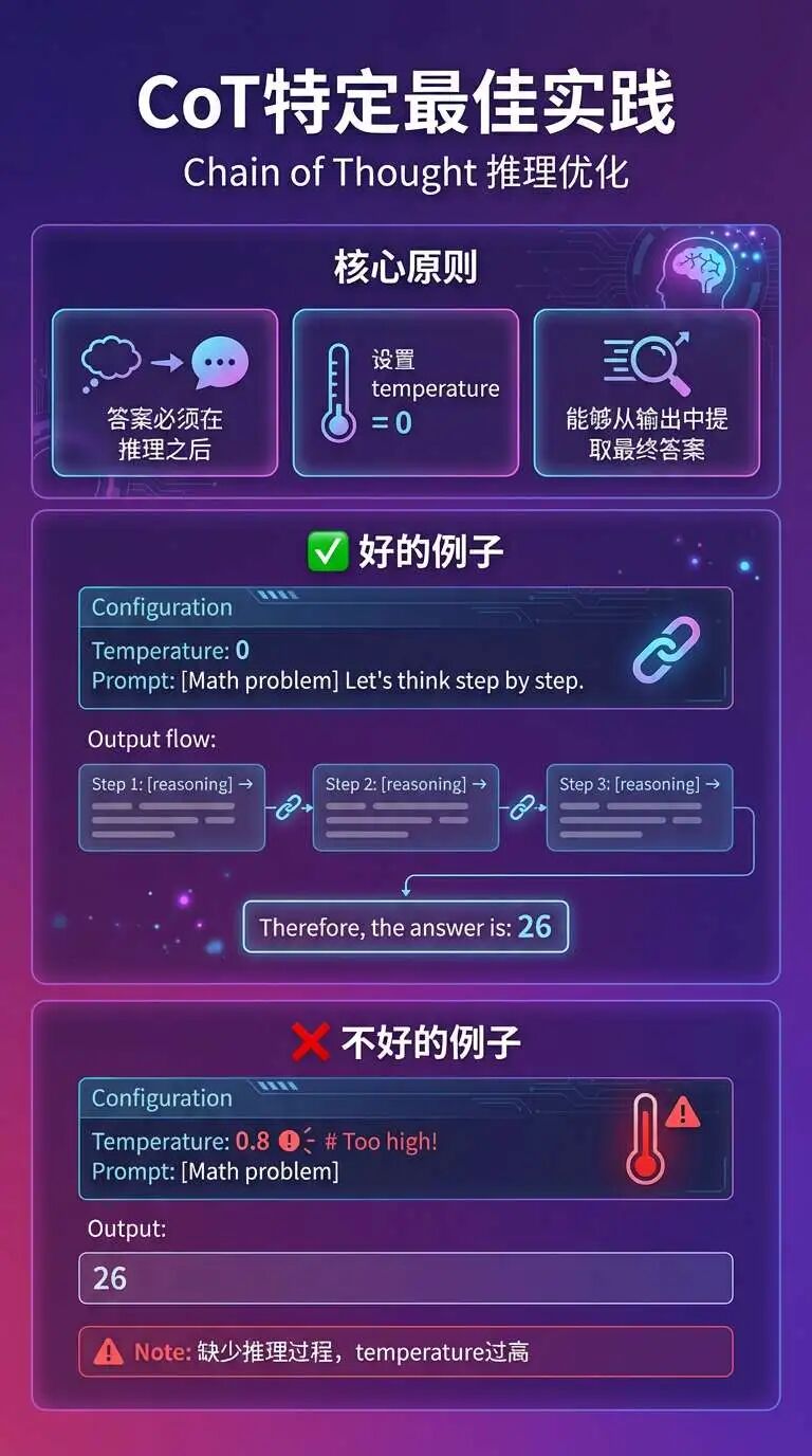 解锁Gemini 3 Pro潜力：Google官方Prompt Engineering最佳实践