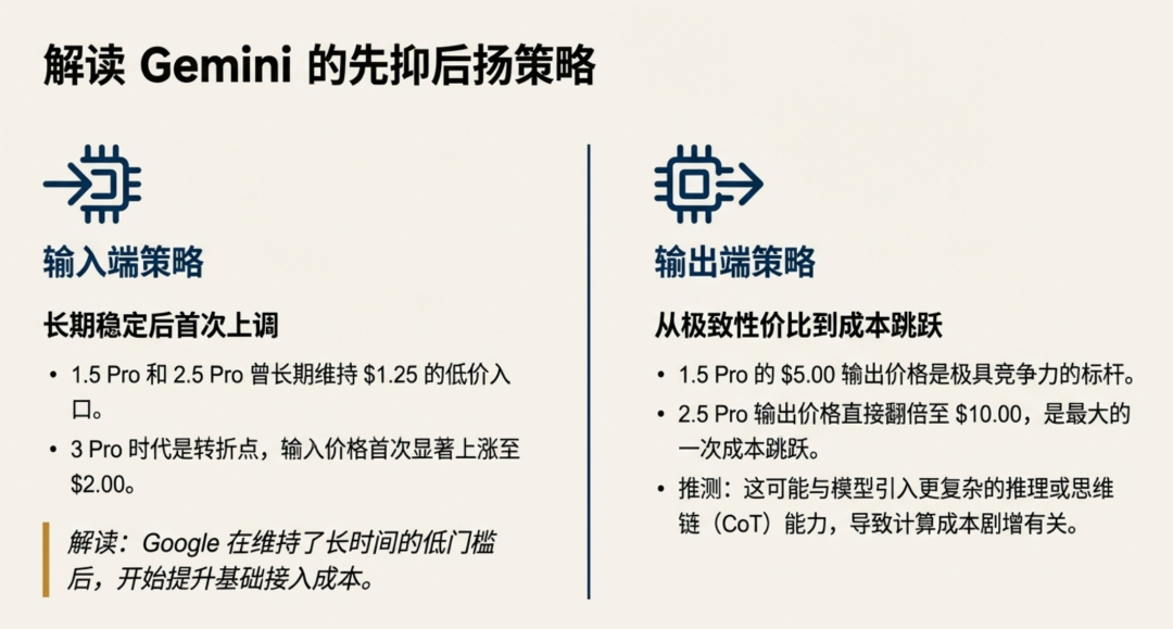 anthropic慌了，Claude 4.5 Opus发布即降价