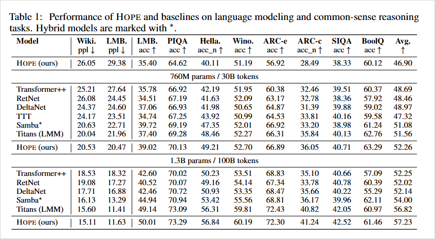 Google又发布了一篇可能改变AI未来的论文，这次它教AI拥有了记忆。