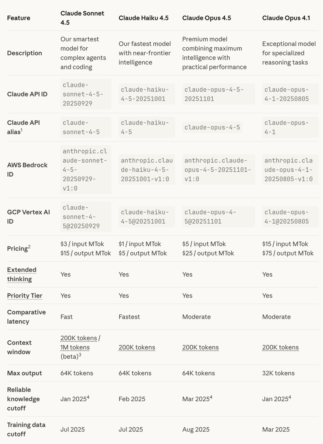 Opus 4.5 发布：所有信息，全整理