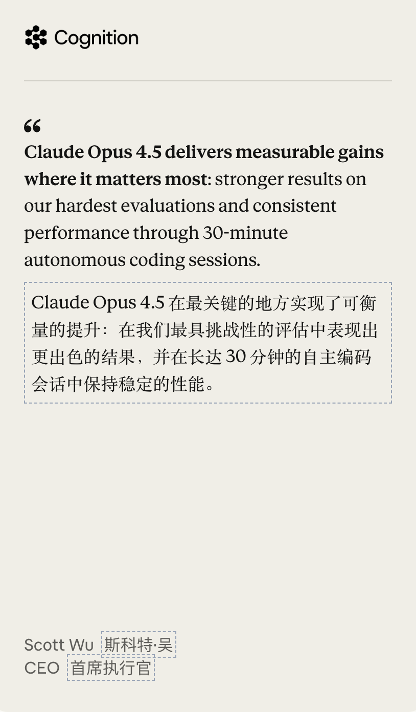 突发！Claude Opus 4.5编程世界第一，把谷歌OpenAI踢下王座