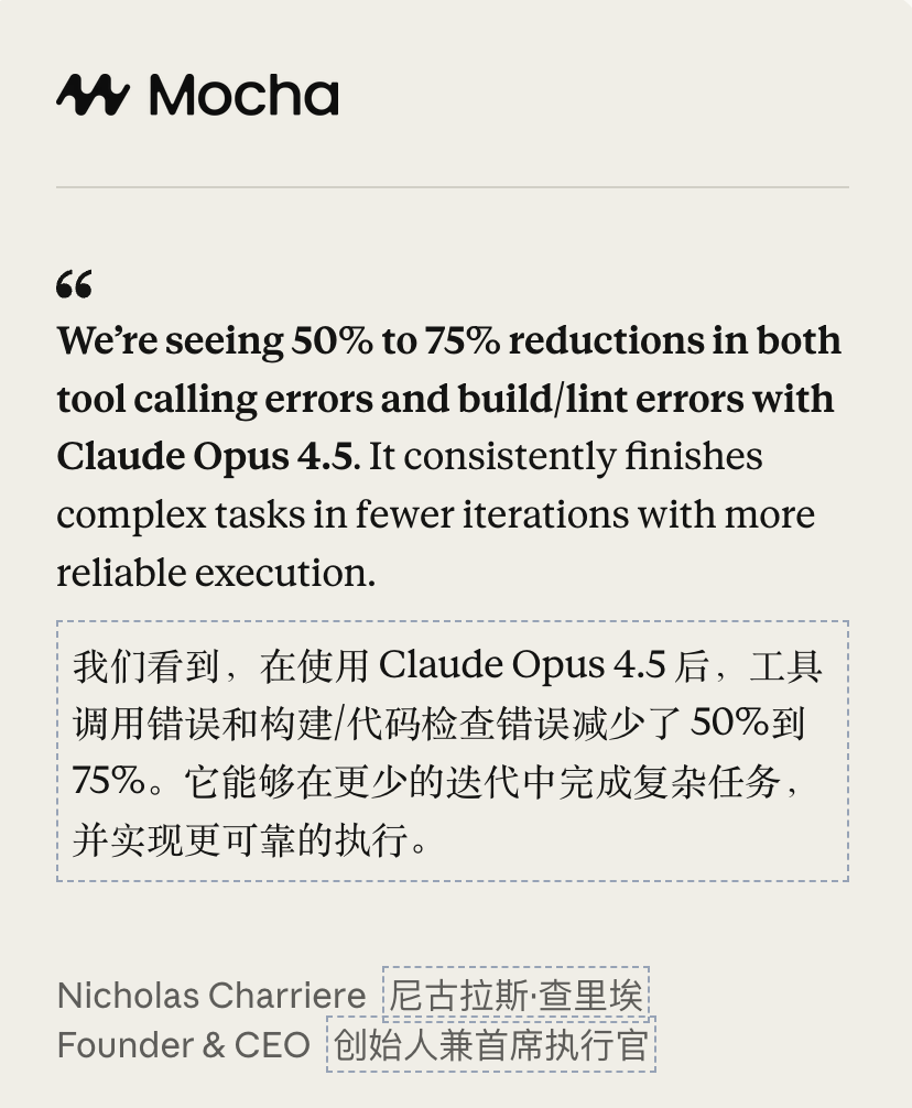 突发！Claude Opus 4.5编程世界第一，把谷歌OpenAI踢下王座