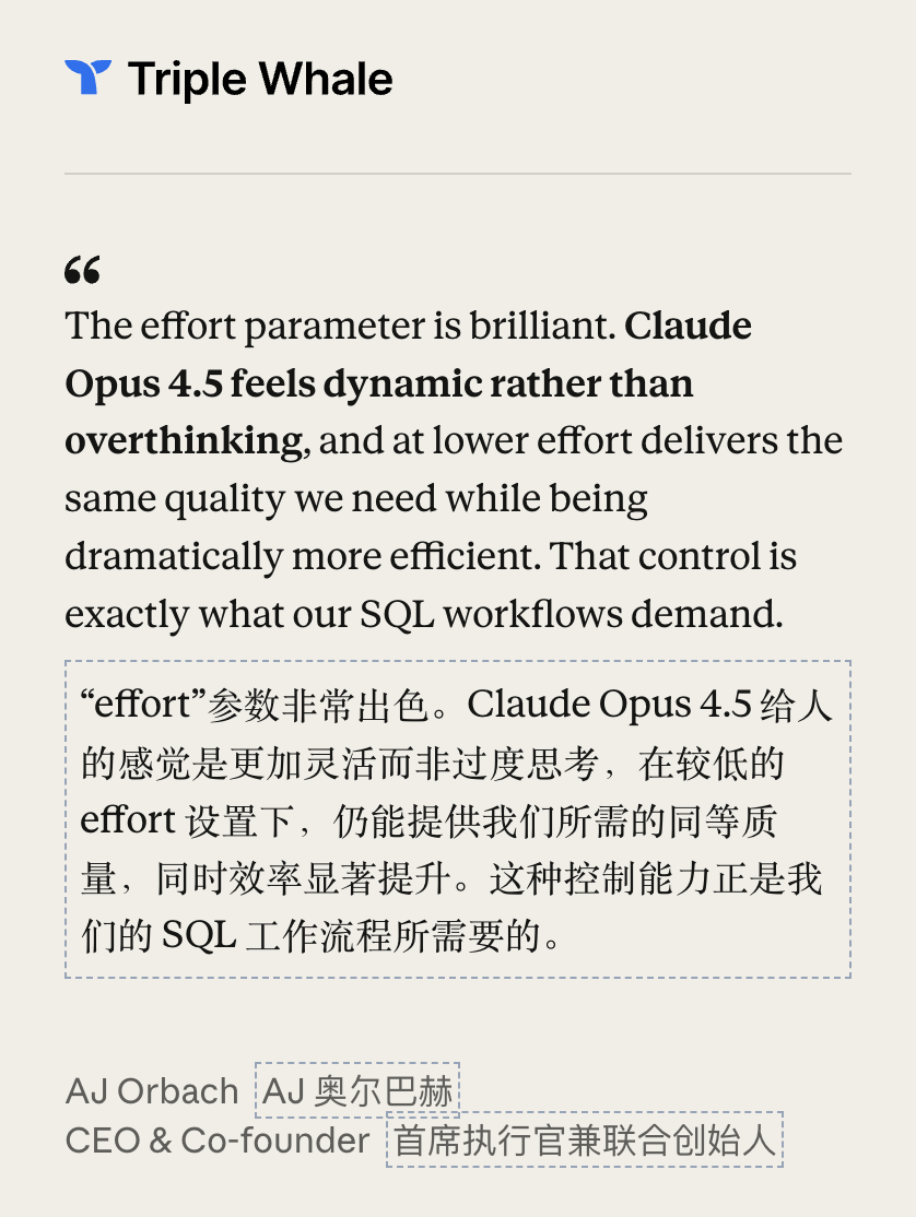 突发！Claude Opus 4.5编程世界第一，把谷歌OpenAI踢下王座