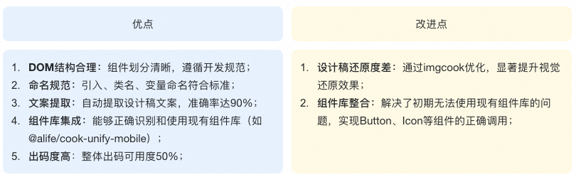 仅凭几张图片，我们是如何让 AI 自动生成 70% 可用前端代码的？