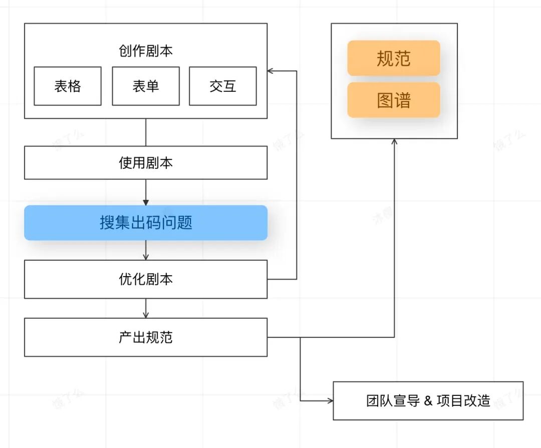 仅凭几张图片，我们是如何让 AI 自动生成 70% 可用前端代码的？