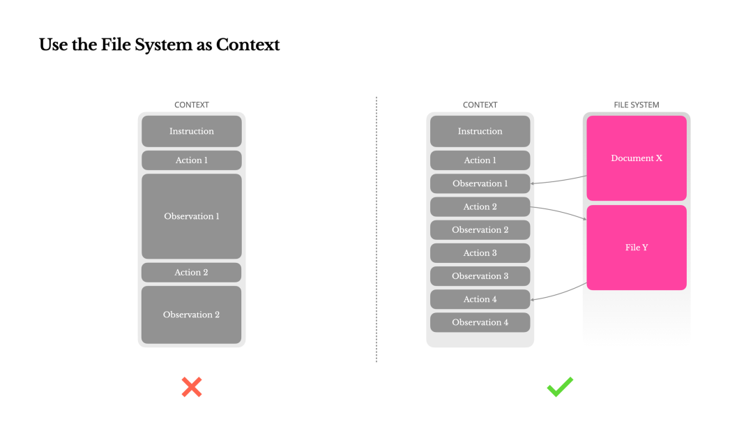 智能体如何利用文件系统进行上下文工程