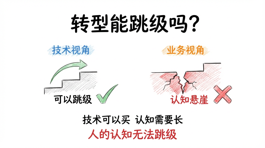 为什么大模型在企业落地那么难？