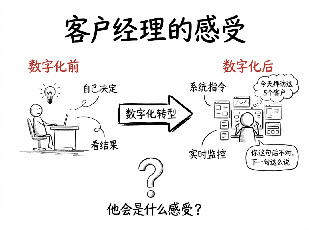 为什么大模型在企业落地那么难？