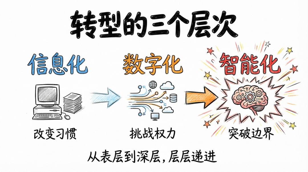 为什么大模型在企业落地那么难？