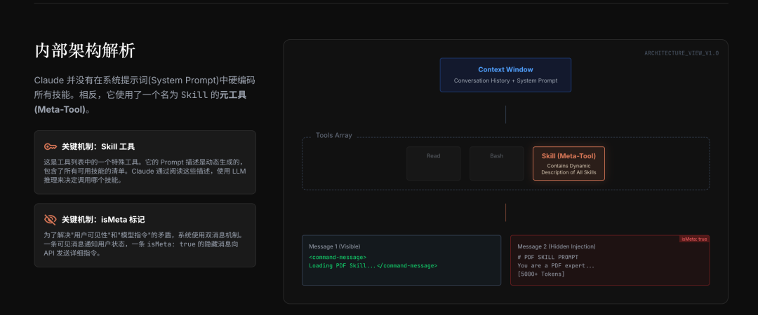 从根儿上学会Claude Agent Skills！