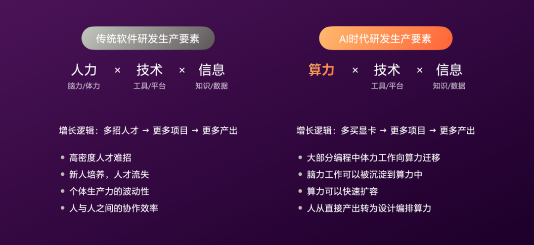 有赞AI研发全流程落地实践