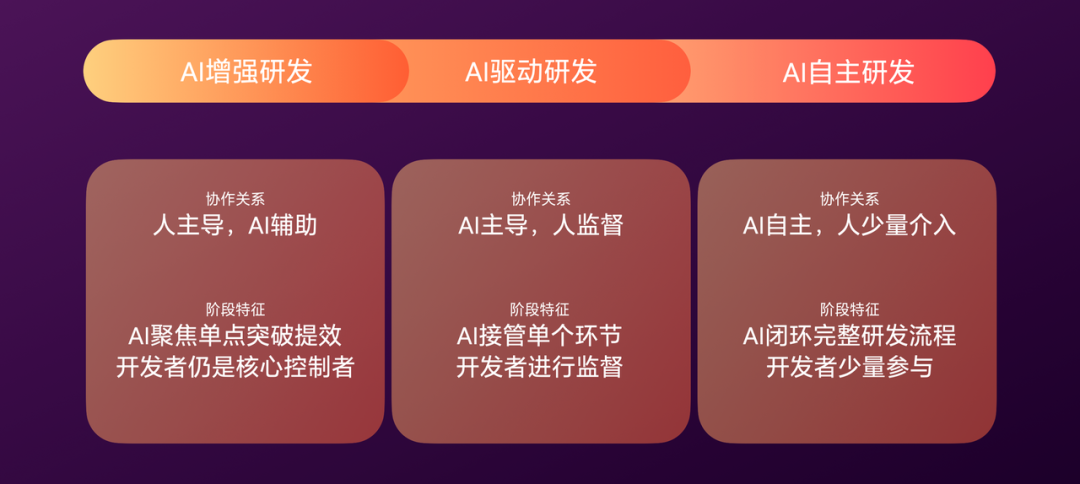 有赞AI研发全流程落地实践