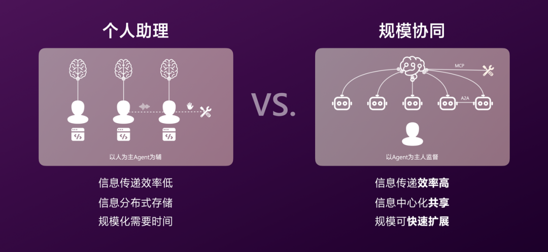 有赞AI研发全流程落地实践