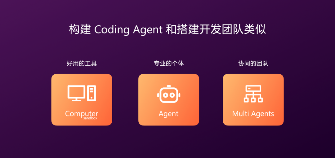 有赞AI研发全流程落地实践