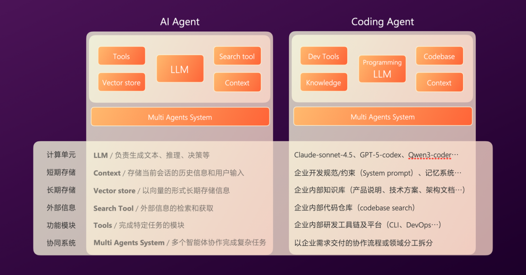 有赞AI研发全流程落地实践