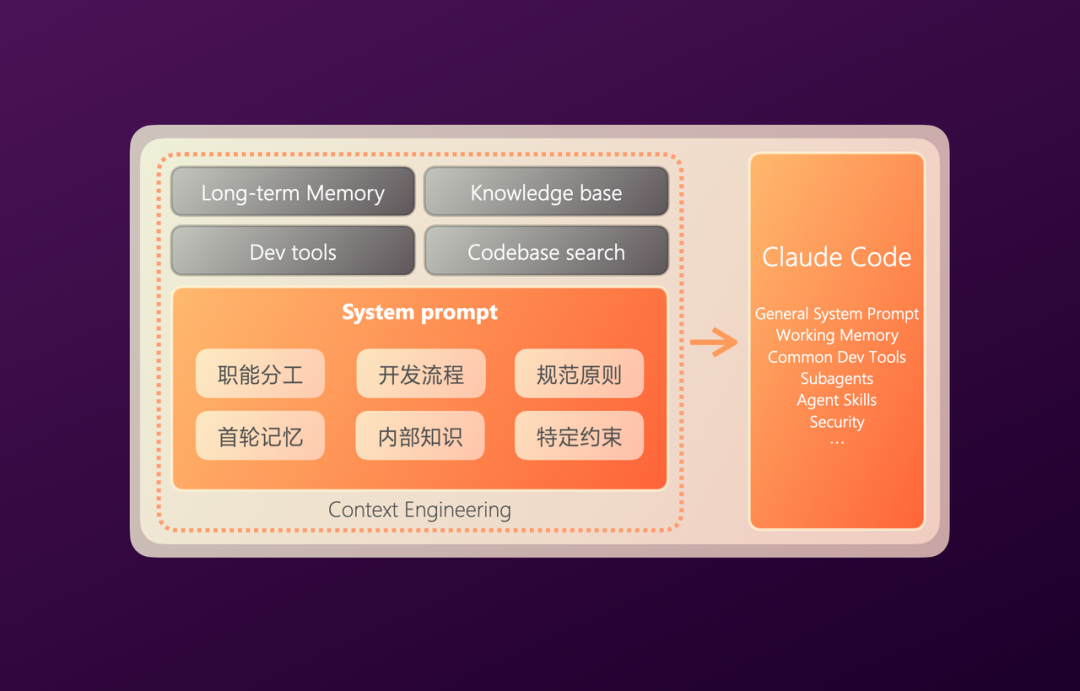 有赞AI研发全流程落地实践