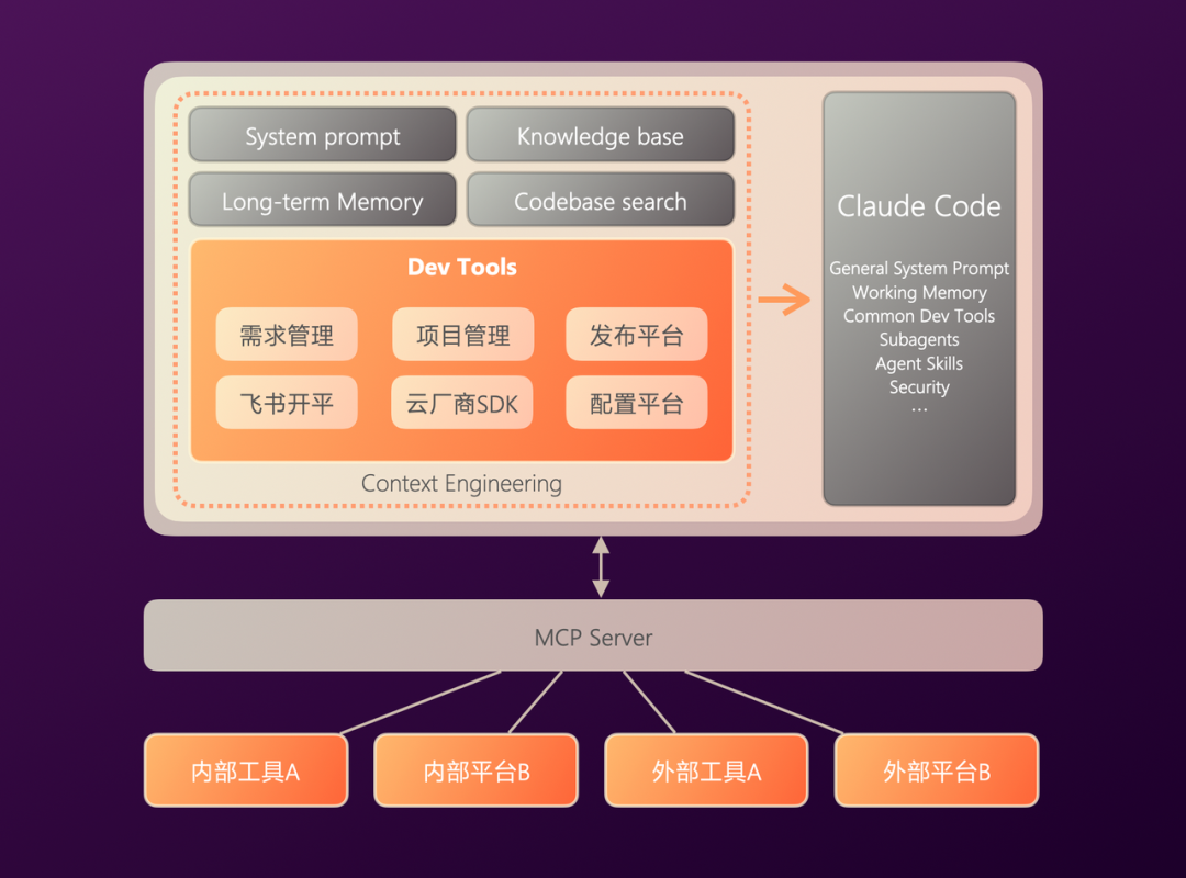 有赞AI研发全流程落地实践