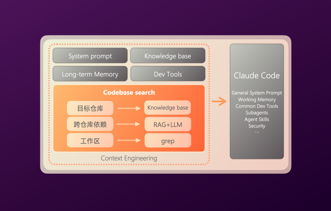 有赞AI研发全流程落地实践