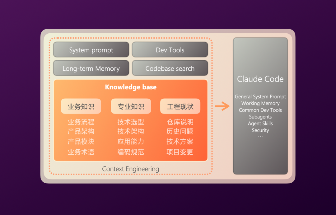 有赞AI研发全流程落地实践