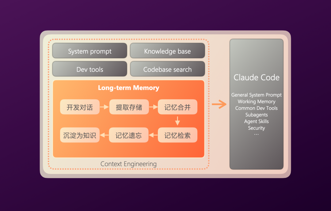 有赞AI研发全流程落地实践