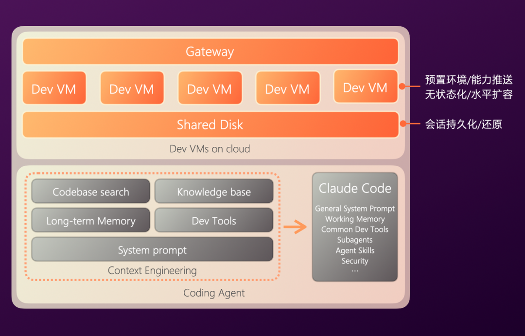 有赞AI研发全流程落地实践