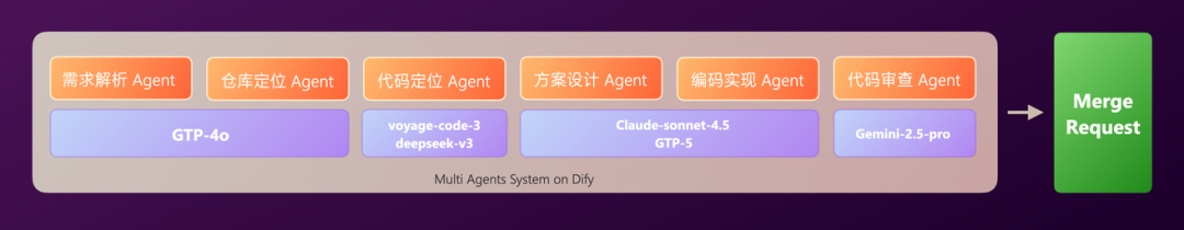 有赞AI研发全流程落地实践
