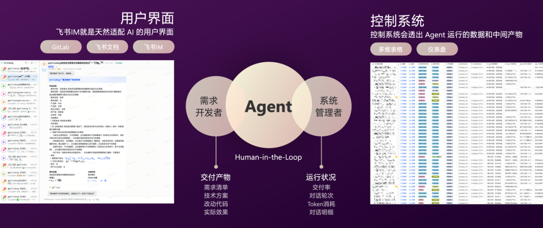 有赞AI研发全流程落地实践