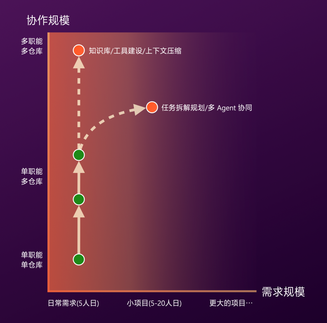 有赞AI研发全流程落地实践