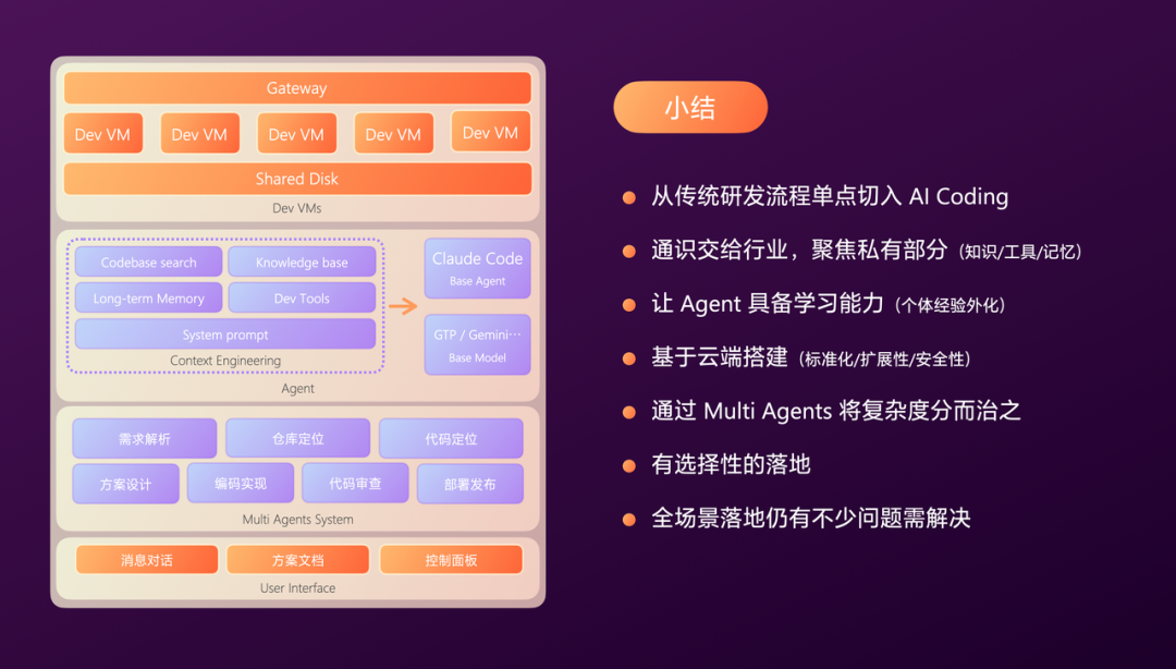 有赞AI研发全流程落地实践