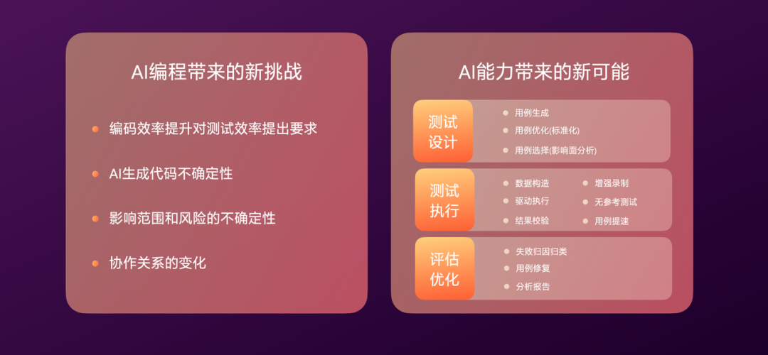 有赞AI研发全流程落地实践