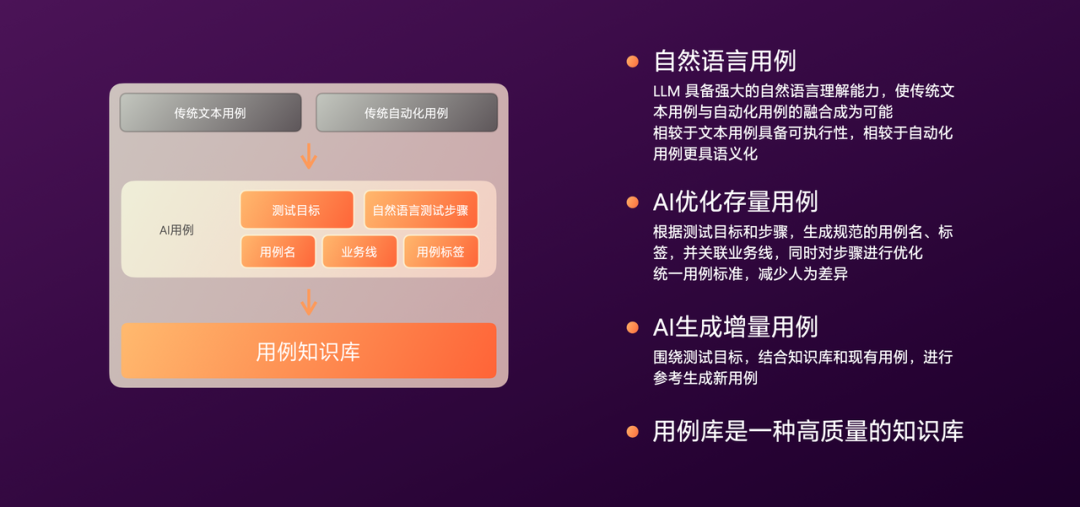 有赞AI研发全流程落地实践