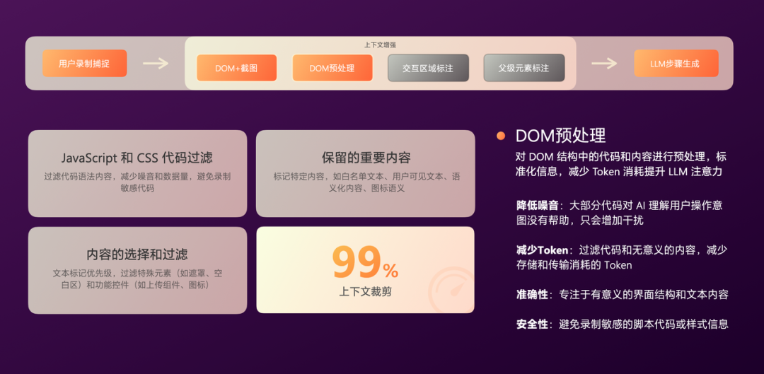 有赞AI研发全流程落地实践