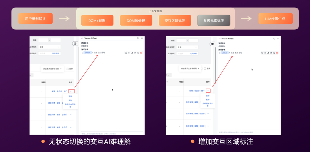 有赞AI研发全流程落地实践