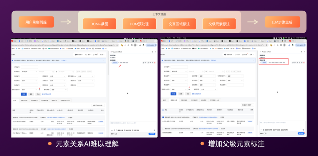 有赞AI研发全流程落地实践