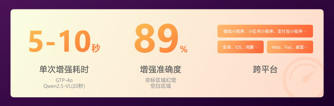 有赞AI研发全流程落地实践