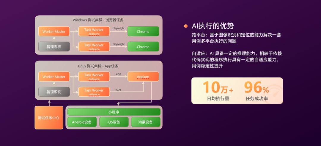 有赞AI研发全流程落地实践