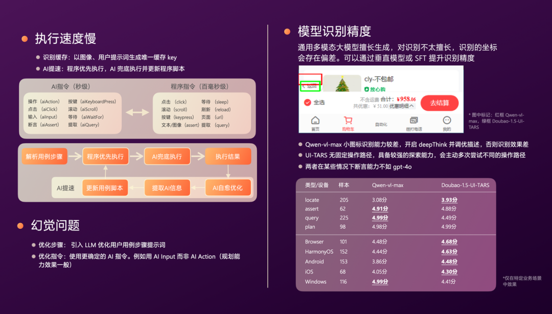 有赞AI研发全流程落地实践