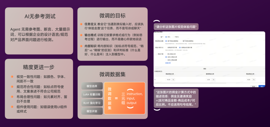 有赞AI研发全流程落地实践