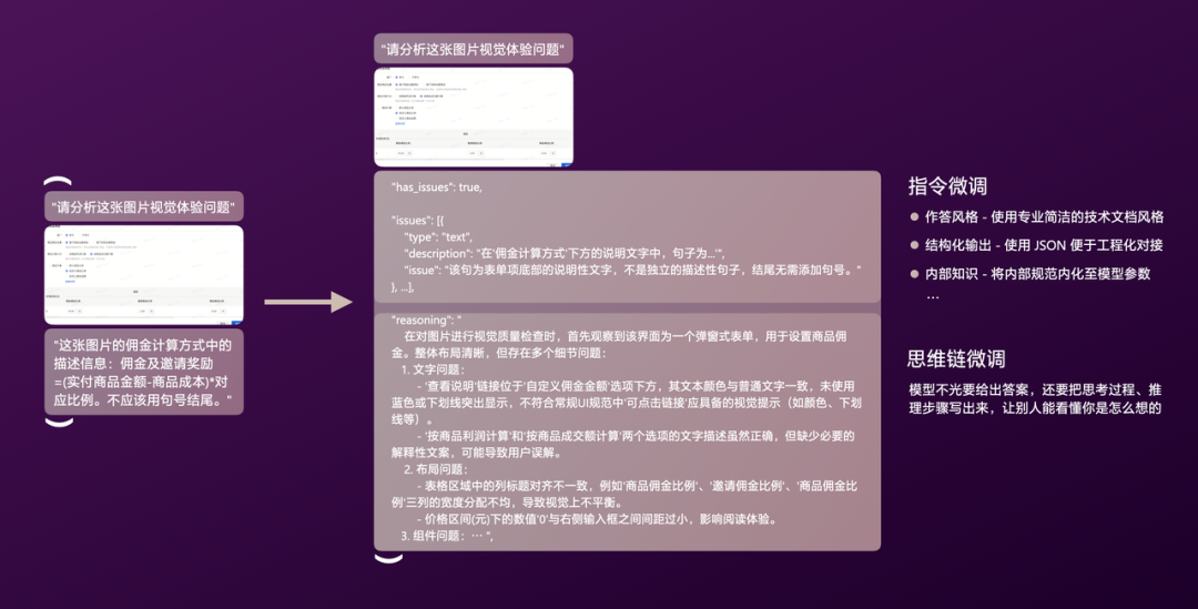有赞AI研发全流程落地实践