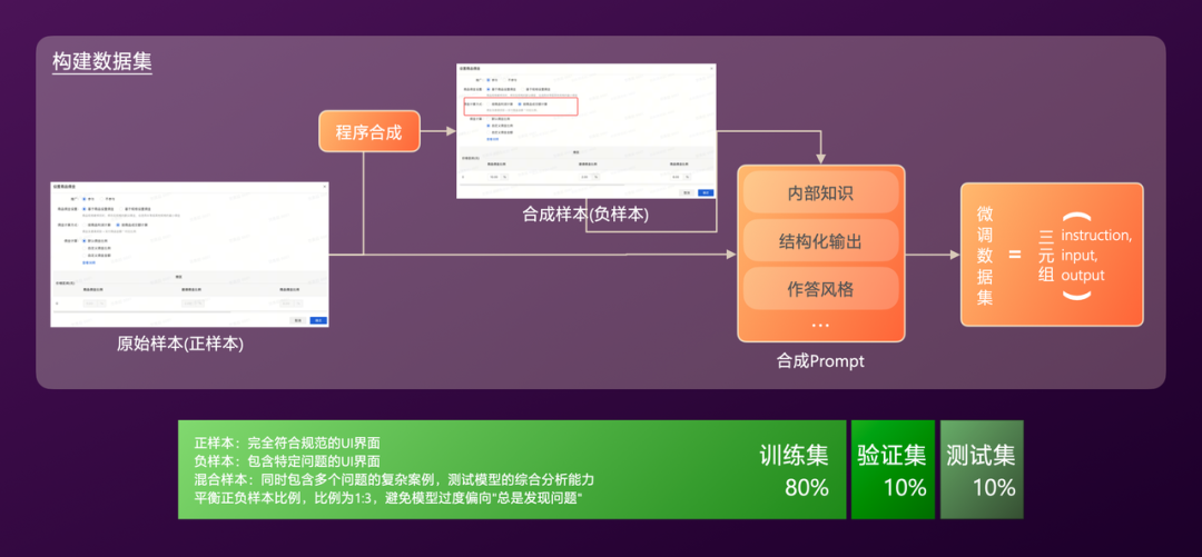 有赞AI研发全流程落地实践