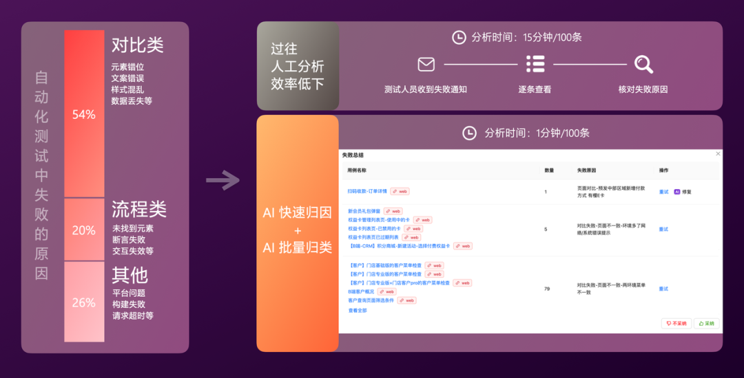 有赞AI研发全流程落地实践