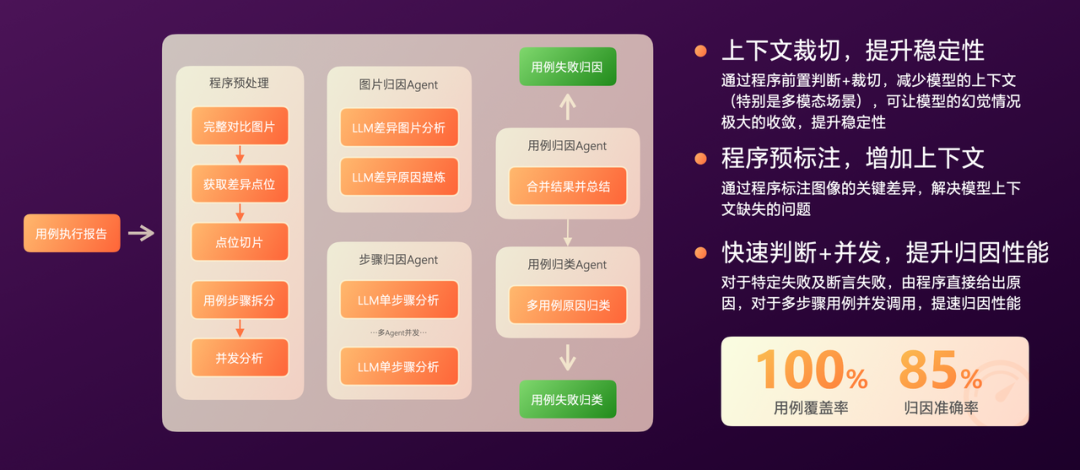 有赞AI研发全流程落地实践