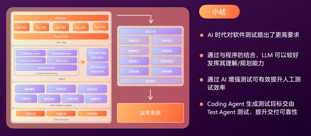 有赞AI研发全流程落地实践