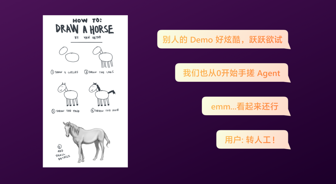 有赞AI研发全流程落地实践