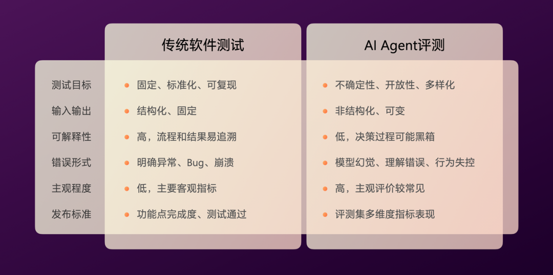 有赞AI研发全流程落地实践